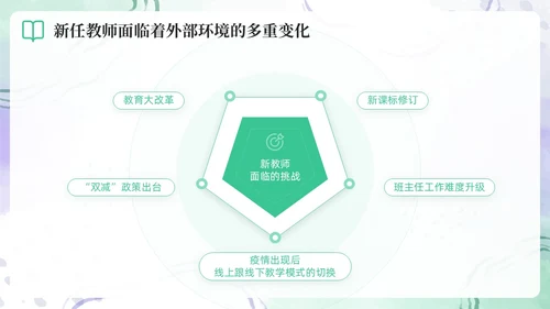 绿色水彩简约新教师成长工作总结新教师培训