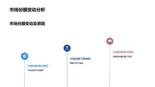 20XX季度家居业绩探析