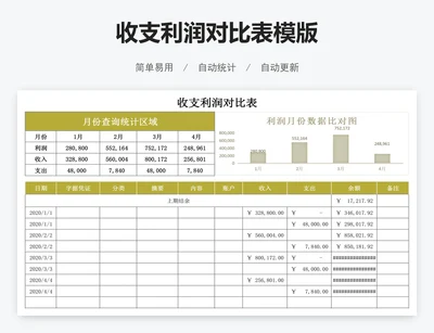 收支利润对比表模版