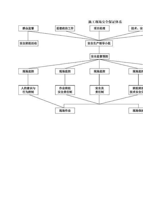 项目部安全管理体系