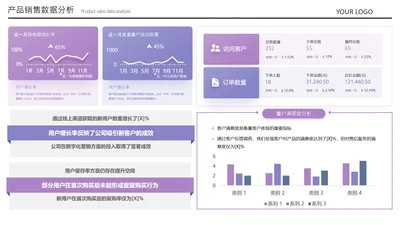 紫色数据展示图表页