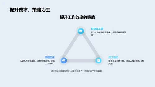 人资行政工作报告