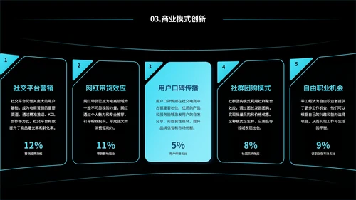 蓝黑色互联网未来发展趋势研究报告PPT模板