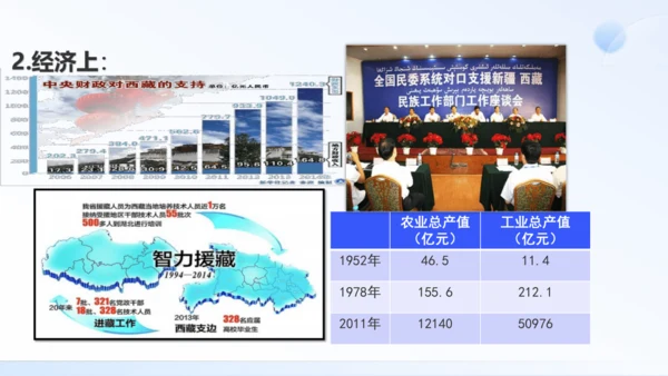 第12课 民族大团结 课件（共28张PPT）