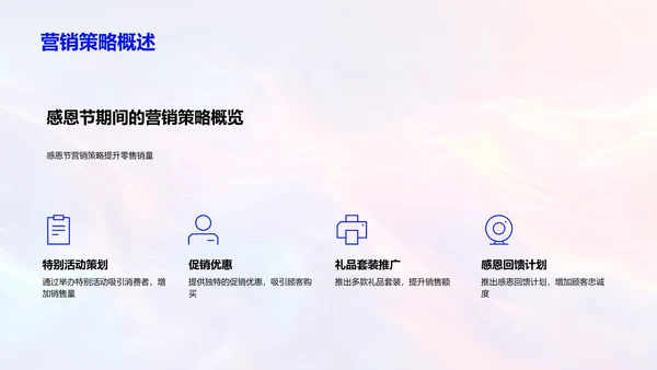 感恩节营销策略交流PPT模板