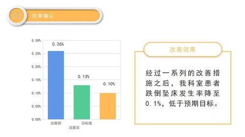 医院护理pdca循环管理品管圈案例汇报PPT模板