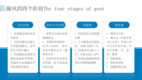蓝色简约商务痛风患者患者护理医疗培训PPT课件