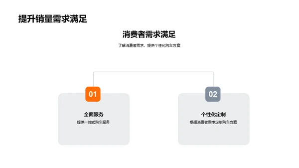 双十一汽车销售策略