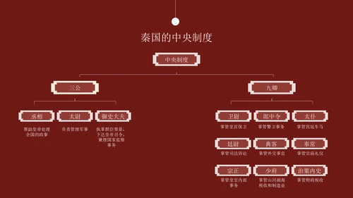 秦朝历史知识《大秦帝国》通用PPT模板课件