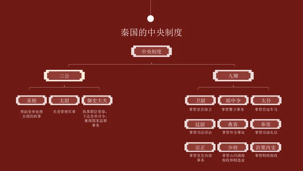 秦朝历史知识《大秦帝国》通用PPT模板课件