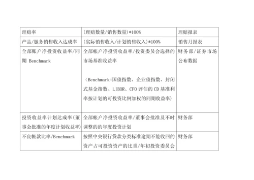 【绩效考核】BSC关键绩效指标.docx