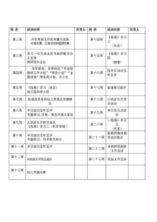 幼儿园2017年下半年业务月安排周安排