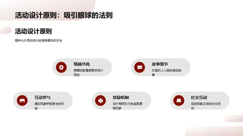 七夕节游戏行为解读