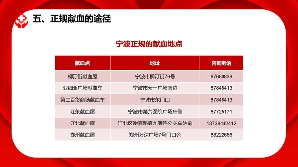 无偿鲜血世界献血者日献爱心公益组织PPT模板