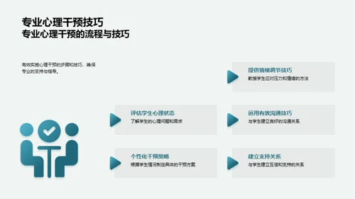 青少年心理健康引导