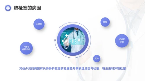 蓝紫渐变商务实拍风肺栓塞护理查房医疗培训PPT模板