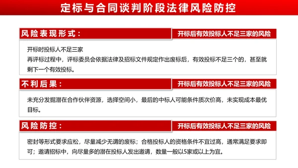 违反招标投标法规_法律责任知识科普PPT