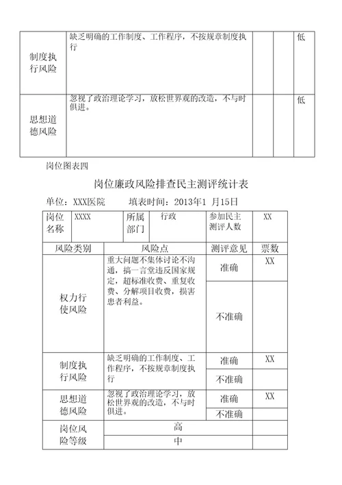 医院岗位廉洁风险防控表精编版