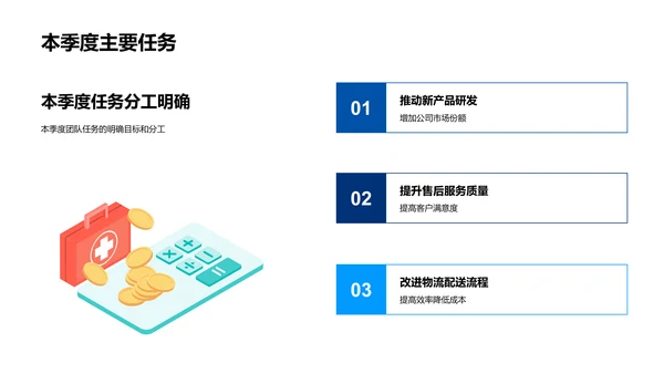 汽车行业季度报告PPT模板