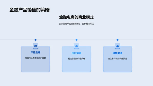 电商金融平台实践策略PPT模板