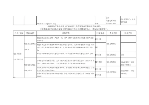 道路交通安全集中整治任务清单