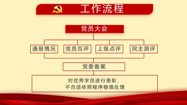 红色党建党支部年终述职报告工作计划动态PPT模板