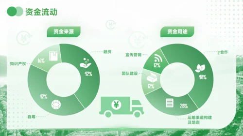 美丽乡村产业振兴村庄项目创业报告通用PPT模板