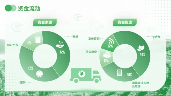 美丽乡村产业振兴村庄项目创业报告通用PPT模板