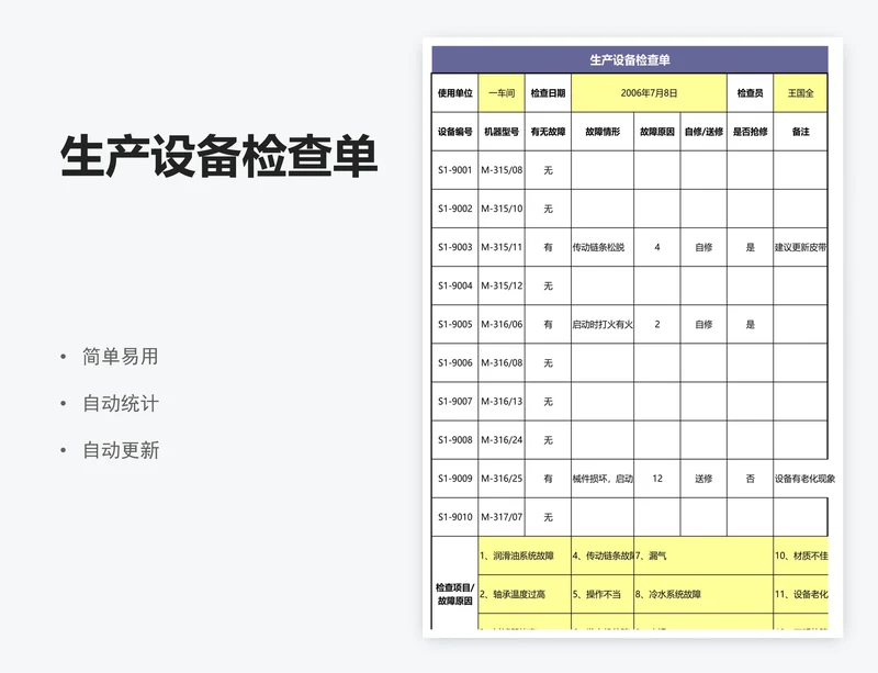 生产设备检查单