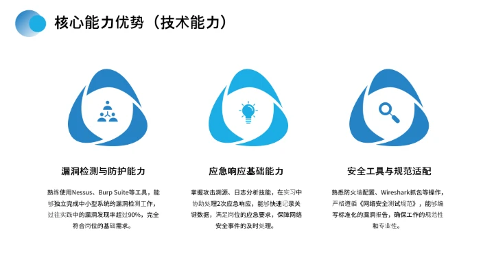 计算机科学与技术专业大学生求职综合能力展示职业生涯规划