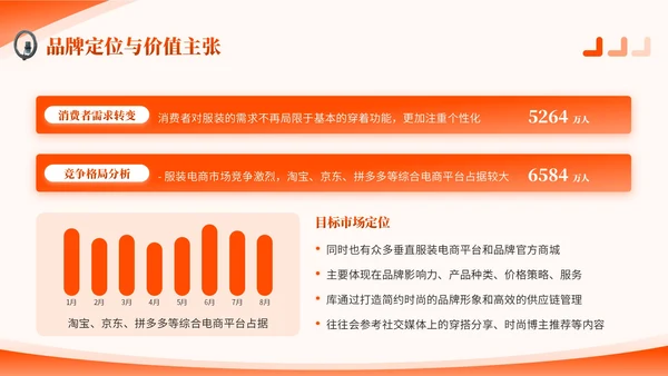橙色商务风服装时尚PPT模板_服装电商运营项目方案报告PPT模板