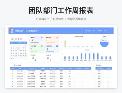 团队部门工作周报表