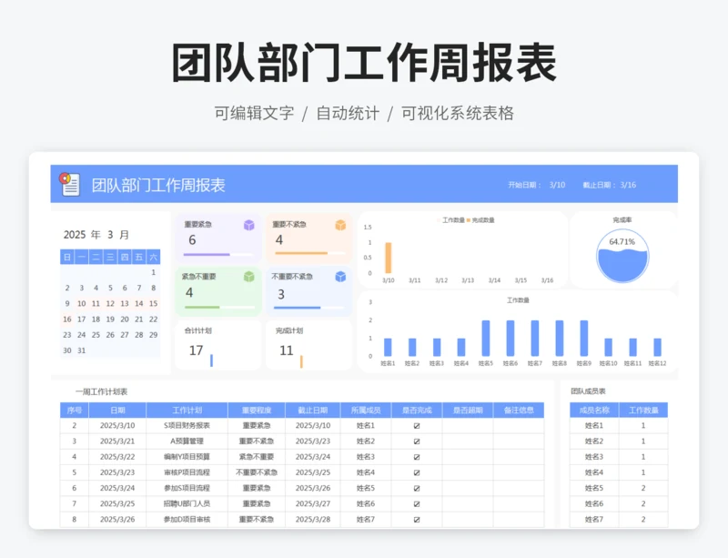 团队部门工作周报表