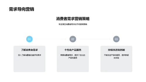 餐饮消费者行为解析