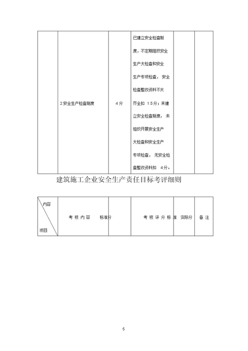 建筑施工企业安全生产责任目标考评细则