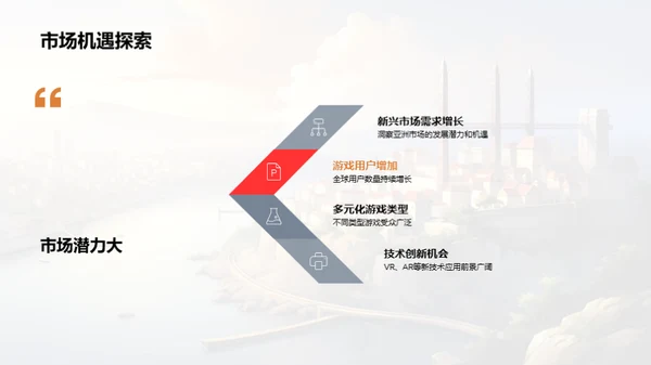 游戏公司中期剖析