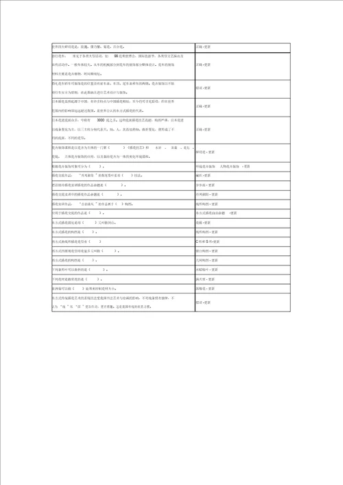 花道插花技艺养成教程考试1