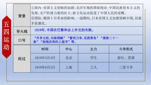 人教统编版八年级历史上册期中复习（1-14课）课件（63张PPT）