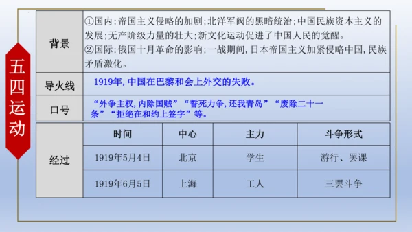 人教统编版八年级历史上册期中复习（1-14课）课件（63张PPT）