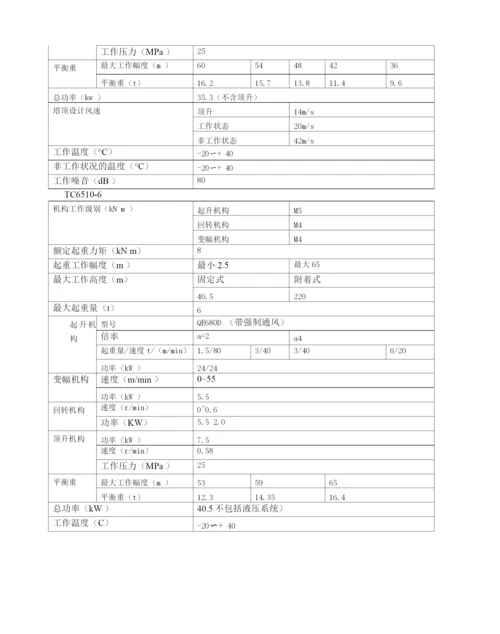 塔吊基础施工方案2.docx