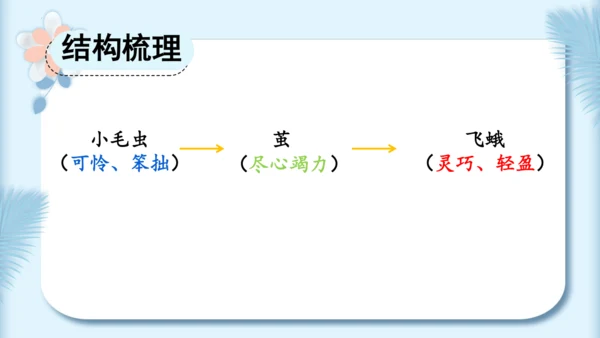 22.小毛虫（第二课时）教学课件