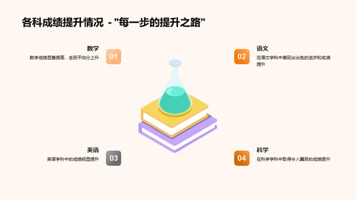 综合学习成效展示