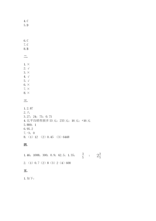 小学六年级数学期末自测题含答案【能力提升】.docx