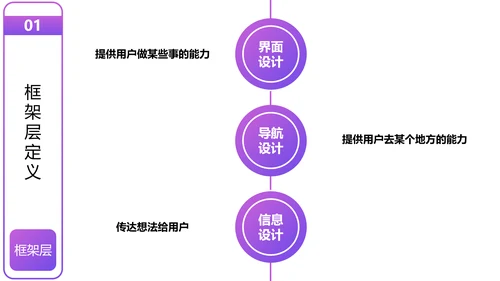 用户体验要素产品设计职场教育PPT课件