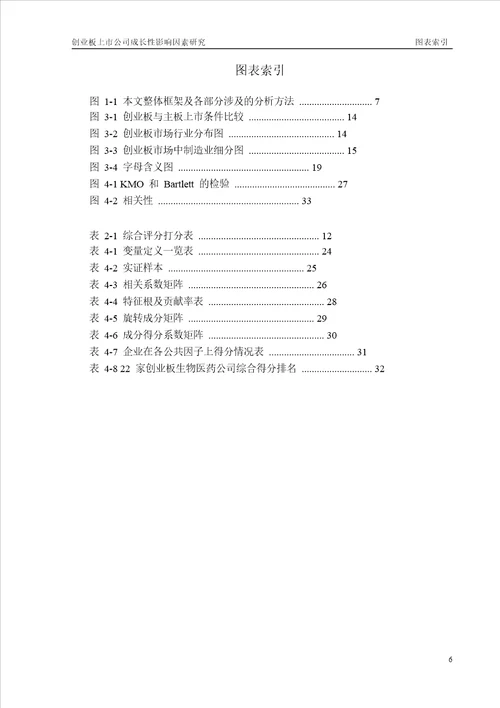 创业板上市公司成长性影响因素地研究来自生物医药公司2011年经验数据