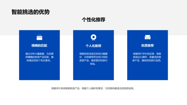 电商助力旅游业转型PPT模板