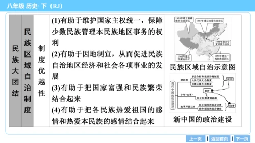 第一部分 民族团结与祖国统一、国防建设与外交成就、科技文化与社会生活 复习课件