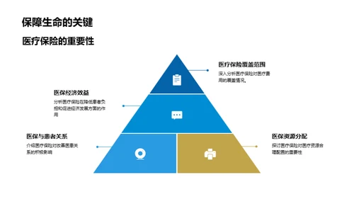 医保管理与办公效能