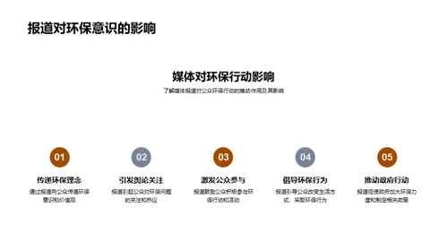 媒体引领植树节