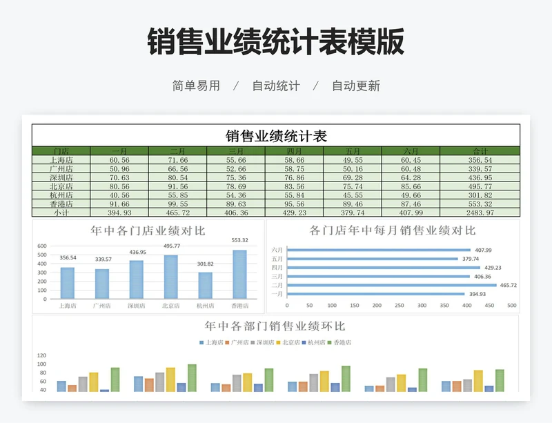 销售业绩统计表模版